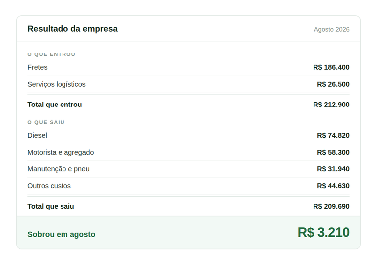 Relatório da Grin com o que entrou, o que saiu e quanto sobrou no mês